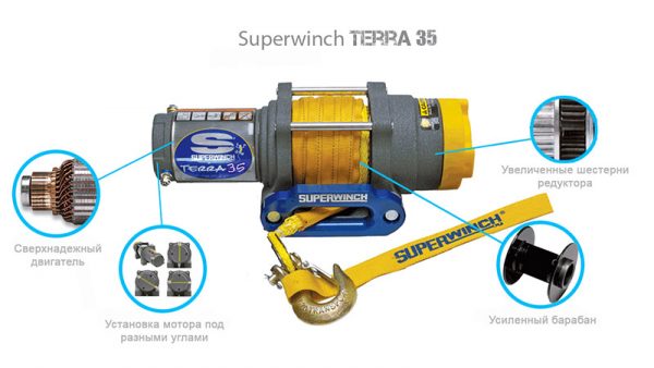 TERRA 25(1134кг) и 35(1588кг) лебедка электрическая 12В с синтетическим тросом для ATV